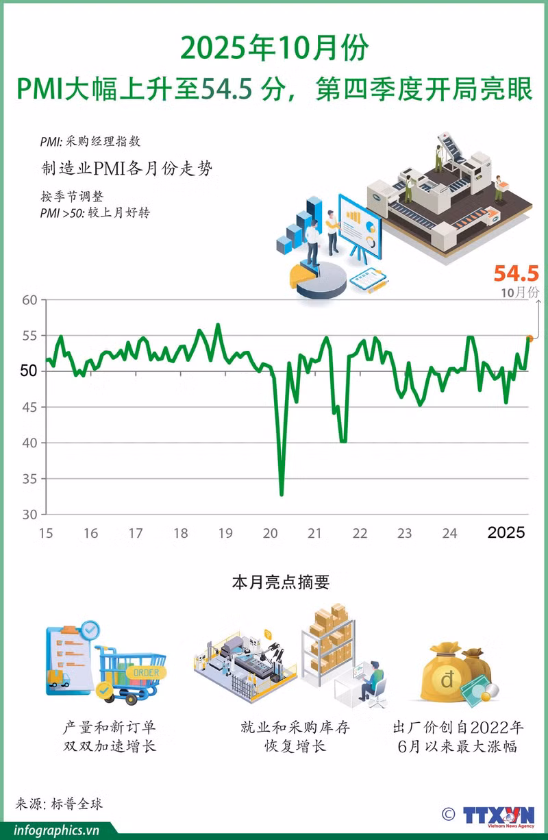 2025-11-03-vn-pmi-t10-v-h84-h84.jpg