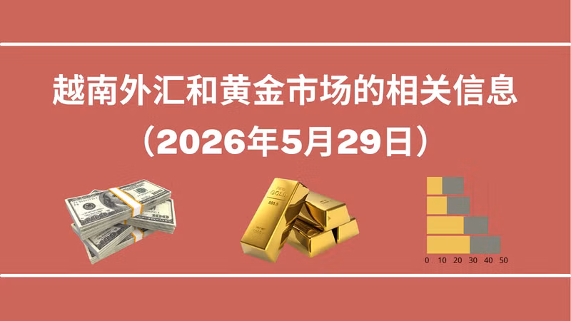 越南外汇和黄金市场的相关信息【图表新闻】