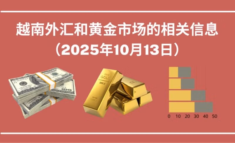 越南外汇和黄金市场的相关信息【图表新闻】