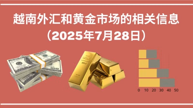 越南外汇和黄金市场的相关信息【图表新闻】