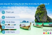 越南跻身2025年夏季欧洲游客搜索量最高的5大旅游目的地榜单【图表新闻】