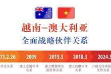 越南-澳大利亚全面战略伙伴关系【图表新闻】