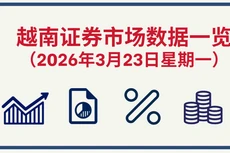3月23日越南证券市场数据一览 【图表新闻】