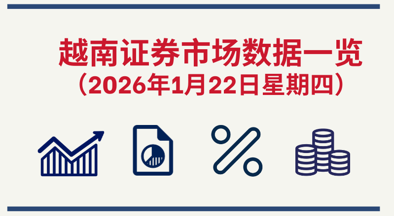 1月22日越南证券市场数据一览 【图表新闻】