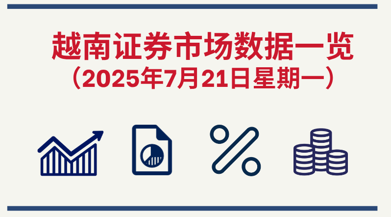 7月21日越南证券市场数据一览 【图表新闻】