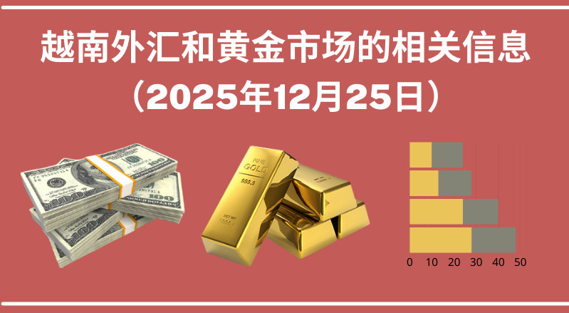 越南外汇和黄金市场的相关信息【图表新闻】
