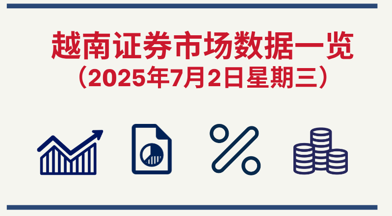 7月2日越南证券市场数据一览 【图表新闻】