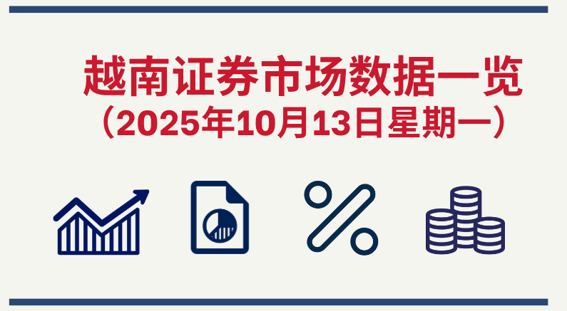 10月13日越南证券市场数据一览 【图表新闻】
