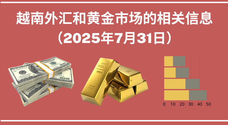 越南外汇和黄金市场的相关信息【图表新闻】