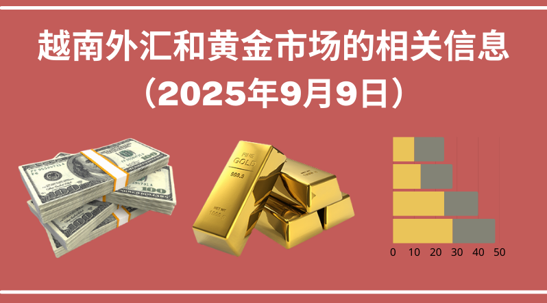 越南外汇和黄金市场的相关信息【图表新闻】