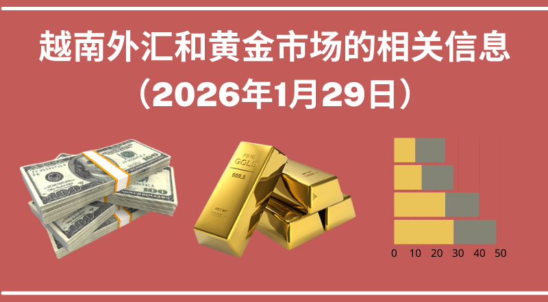 越南外汇和黄金市场的相关信息【图表新闻】