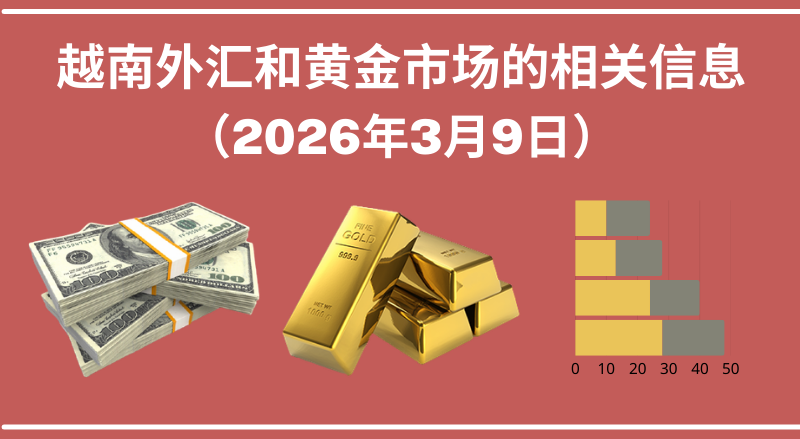 越南外汇和黄金市场的相关信息【图表新闻】