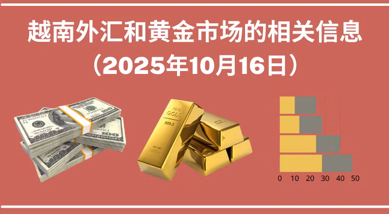 越南外汇和黄金市场的相关信息【图表新闻】