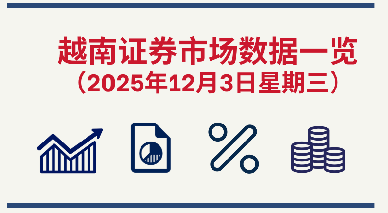 12月3日越南证券市场数据一览 【图表新闻】