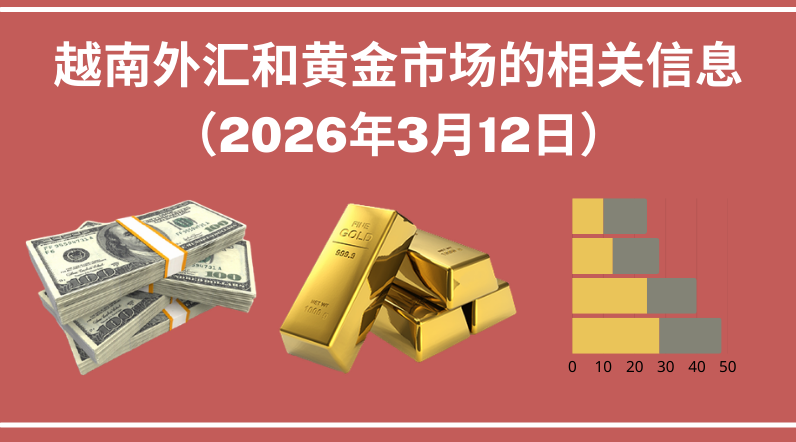 越南外汇和黄金市场的相关信息【图表新闻】