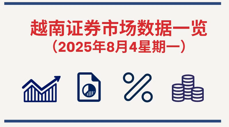 8月4日越南证券市场数据一览 【图表新闻】