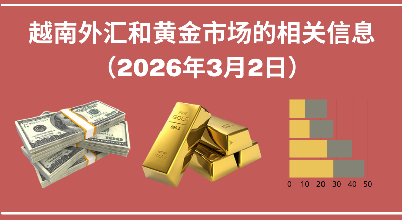 越南外汇和黄金市场的相关信息【图表新闻】