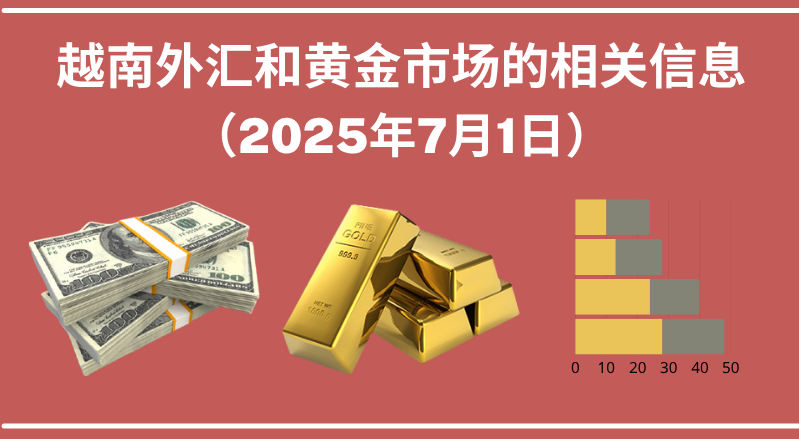 越南外汇和黄金市场的相关信息【图表新闻】