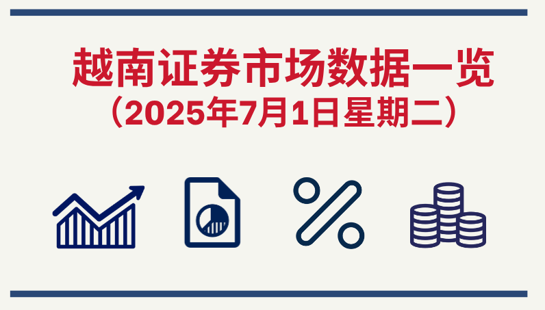 7月1日越南证券市场数据一览 【图表新闻】