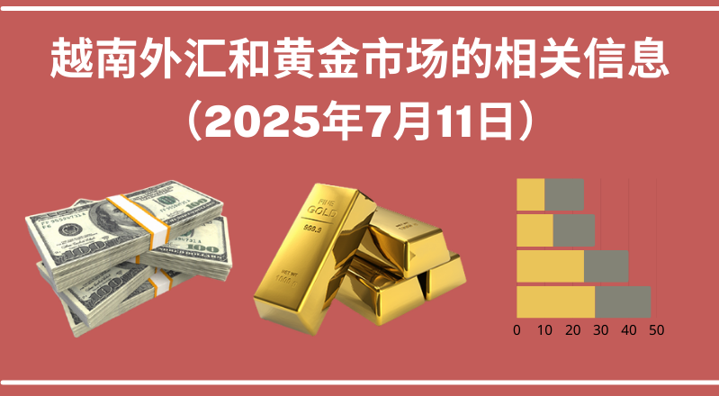 越南外汇和黄金市场的相关信息【图表新闻】