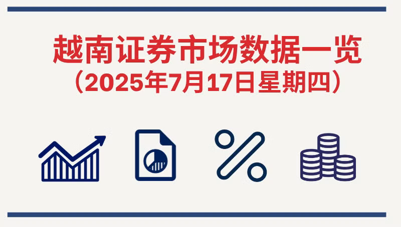 7月17日越南证券市场数据一览 【图表新闻】