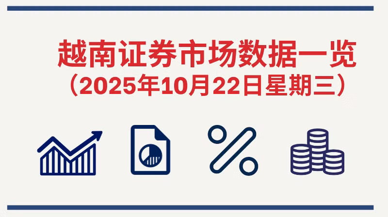 10月22日越南证券市场数据一览 【图表新闻】