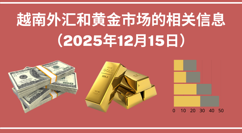 越南外汇和黄金市场的相关信息【图表新闻】