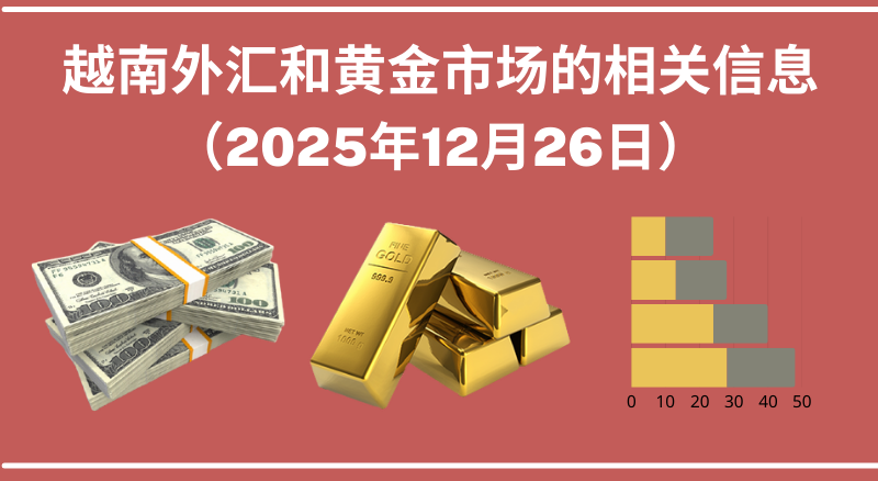 越南外汇和黄金市场的相关信息【图表新闻】