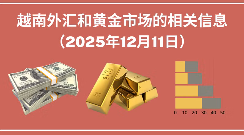越南外汇和黄金市场的相关信息【图表新闻】