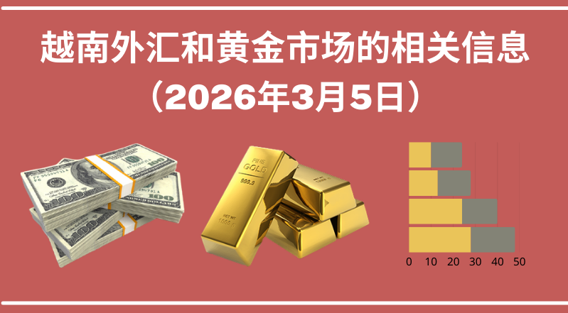 越南外汇和黄金市场的相关信息【图表新闻】