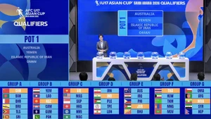 2026年U17亚洲杯预选赛分组抽签结果。（图片来源：AFC）