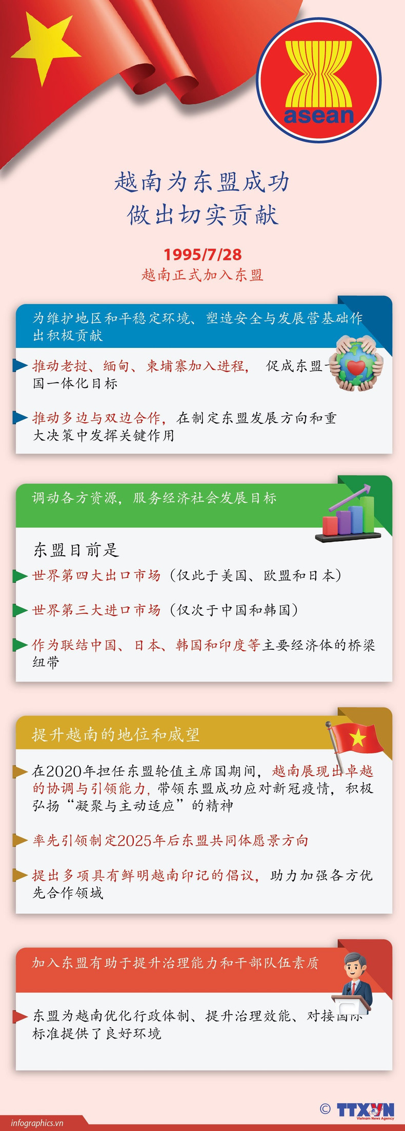tt-2025-5-25-vn-asean.jpg
