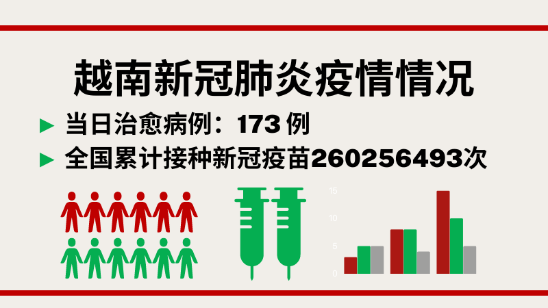 10月10日越南新增新冠确诊病例371例【图表新闻】