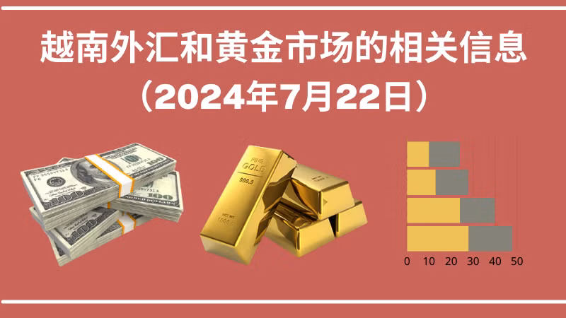 越南外汇和黄金市场的相关信息【图表新闻】