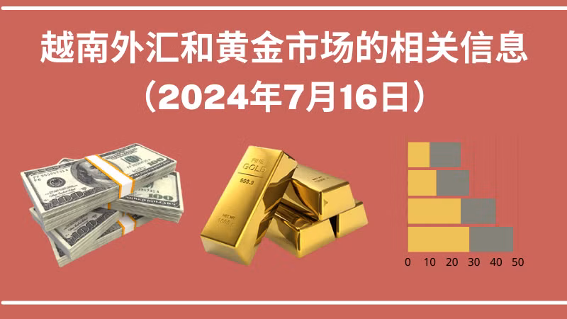 越南外汇和黄金市场的相关信息【图表新闻】