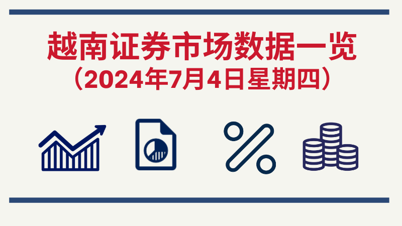 7月4日越南证券市场数据一览 【图表新闻】