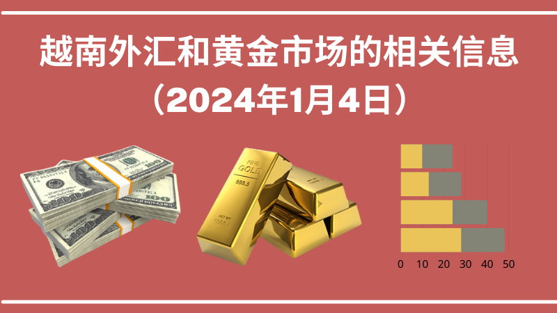 越南外汇和黄金市场的相关信息【图表新闻】