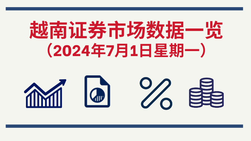 7月1日越南证券市场数据一览 【图表新闻】