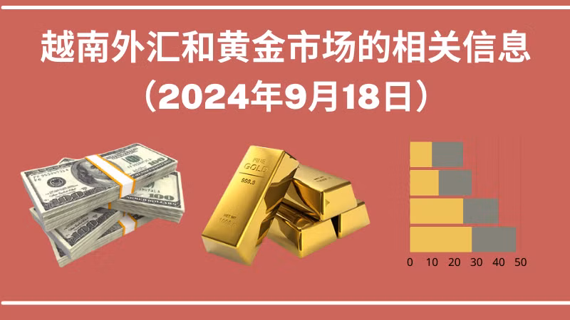 越南外汇和黄金市场的相关信息【图表新闻】