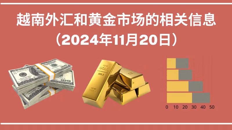 越南外汇和黄金市场的相关信息【图表新闻】
