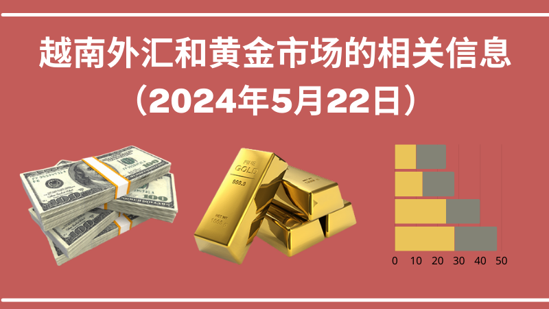 越南外汇和黄金市场的相关信息【图表新闻】
