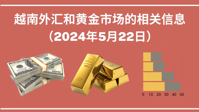 越南外汇和黄金市场的相关信息【图表新闻】