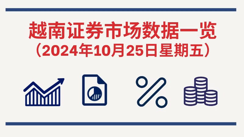10月25日越南证券市场数据一览 【图表新闻】