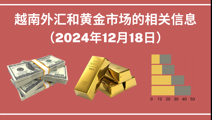 越南外汇和黄金市场的相关信息【图表新闻】