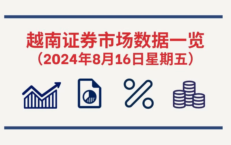 8月16日越南证券市场数据一览 【图表新闻】