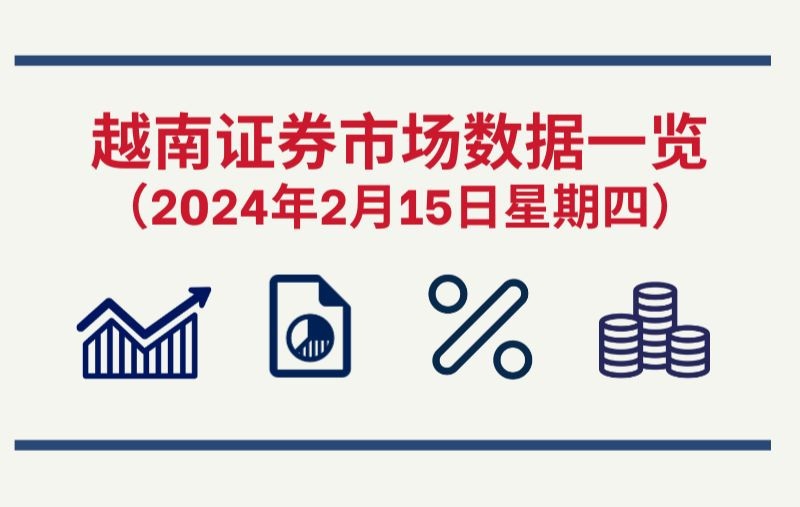 2月15日越南证券市场数据一览 【图表新闻】