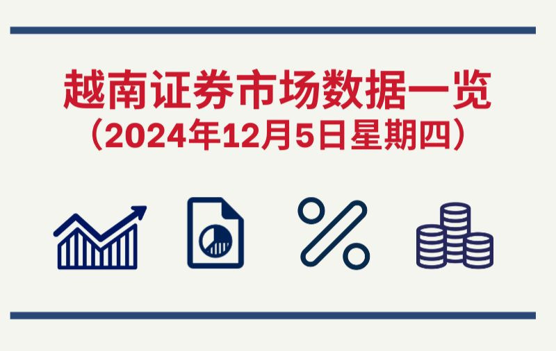 12月5日越南证券市场数据一览 【图表新闻】
