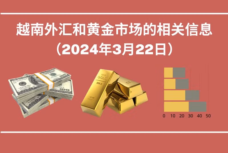 越南外汇和黄金市场的相关信息【图表新闻】