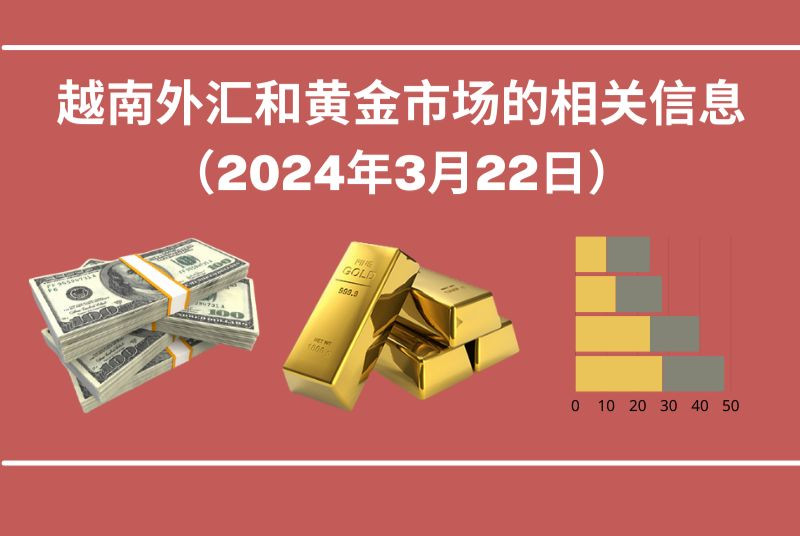 越南外汇和黄金市场的相关信息【图表新闻】