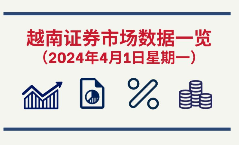 4月1日越南证券市场数据一览 【图表新闻】